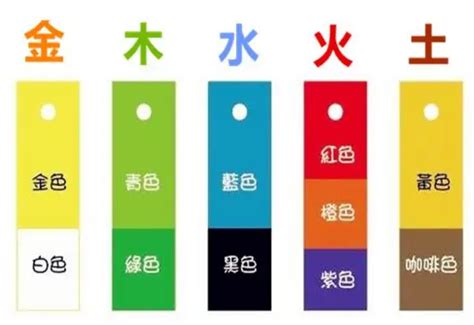 五行缺火 顏色|一波五行缺火的颜色补火法